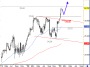 EADS - Am Allzeithoch und jetzt? | Europ Aeron DEF SP Eads | GodmodeTrader.de